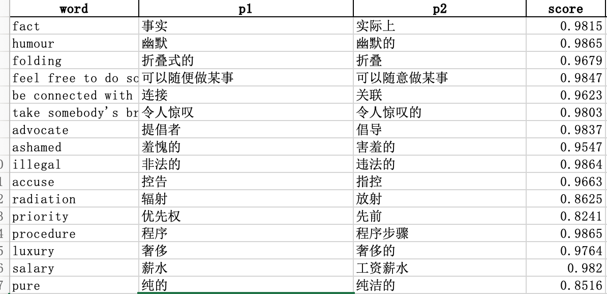 语义相似度服务生产环境日志